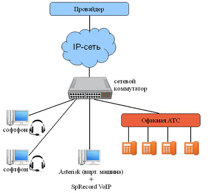   VoIP- SpRecord VoIP